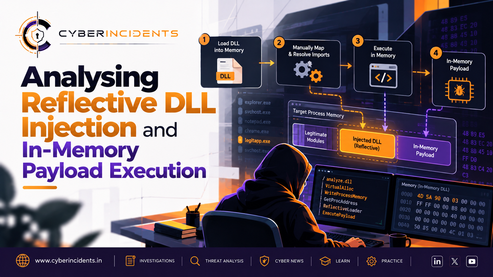 Analysing Reflective DLL Injection and In-Memory Payload Execution