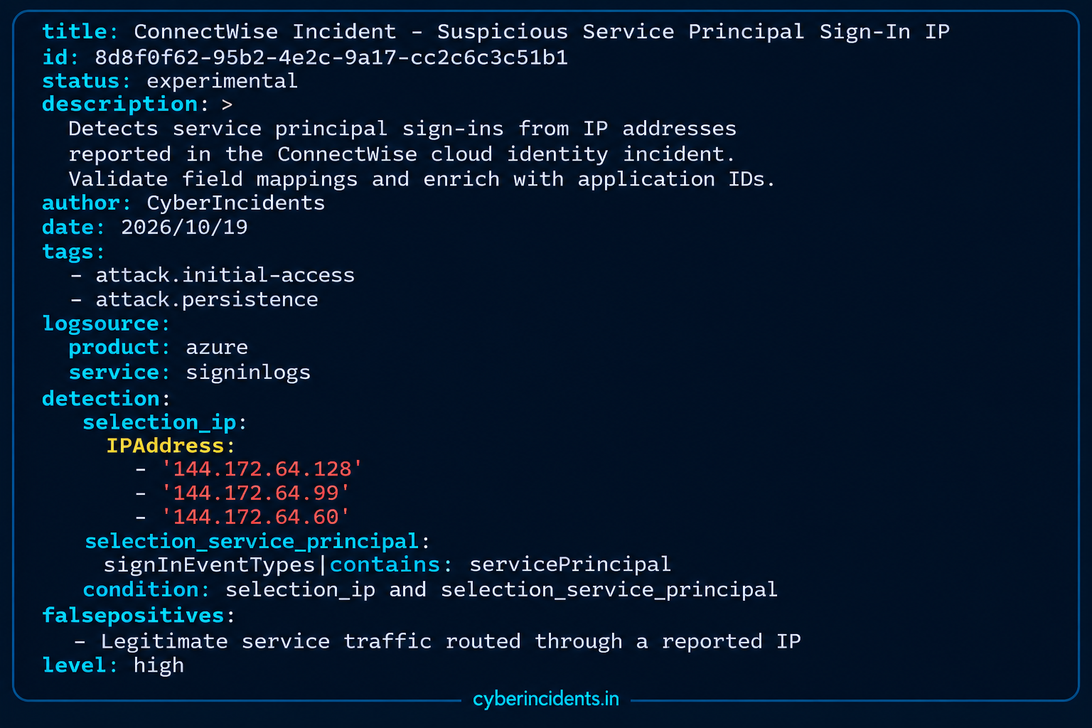 CyberIncidents article image