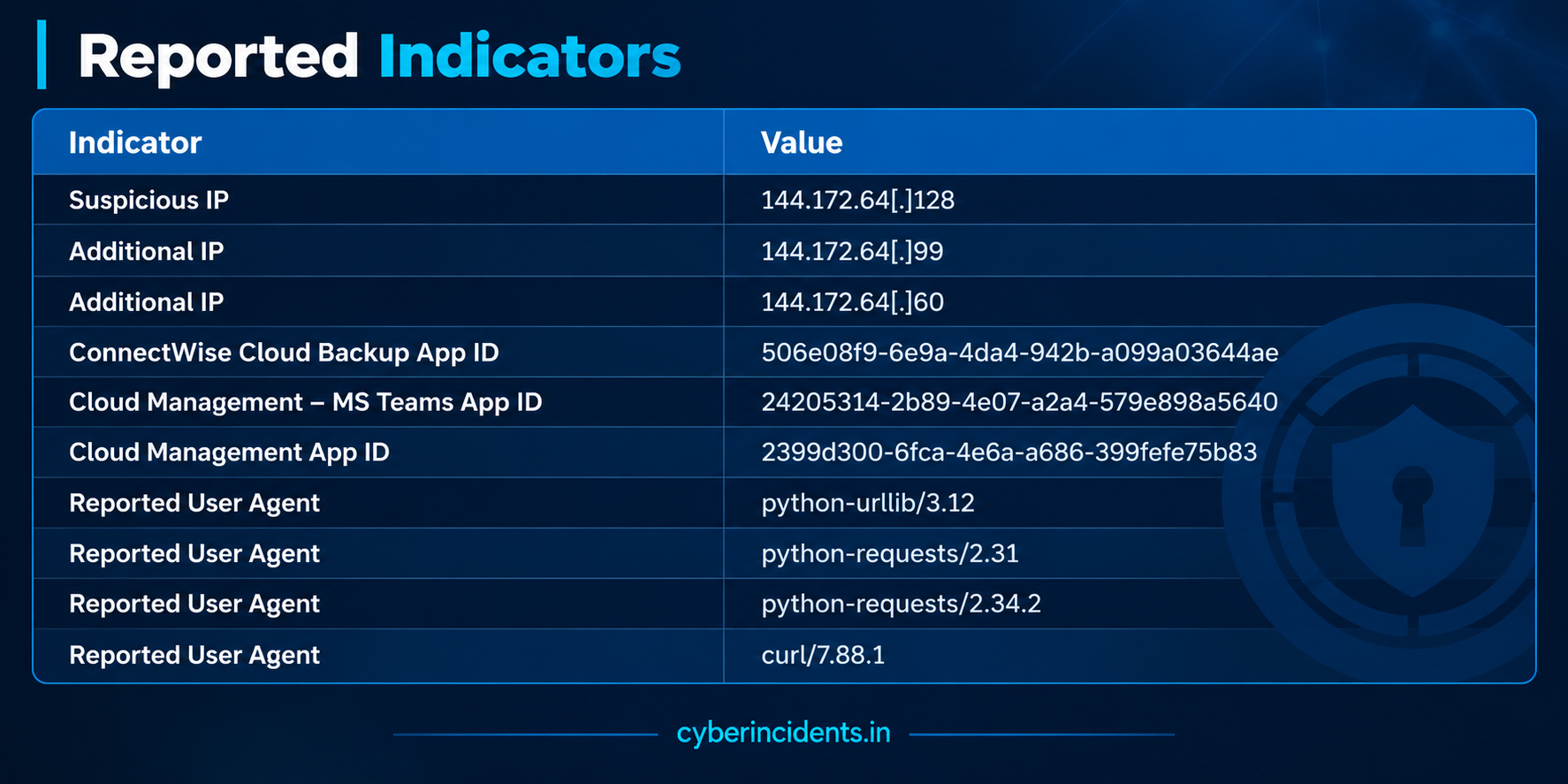 CyberIncidents article image