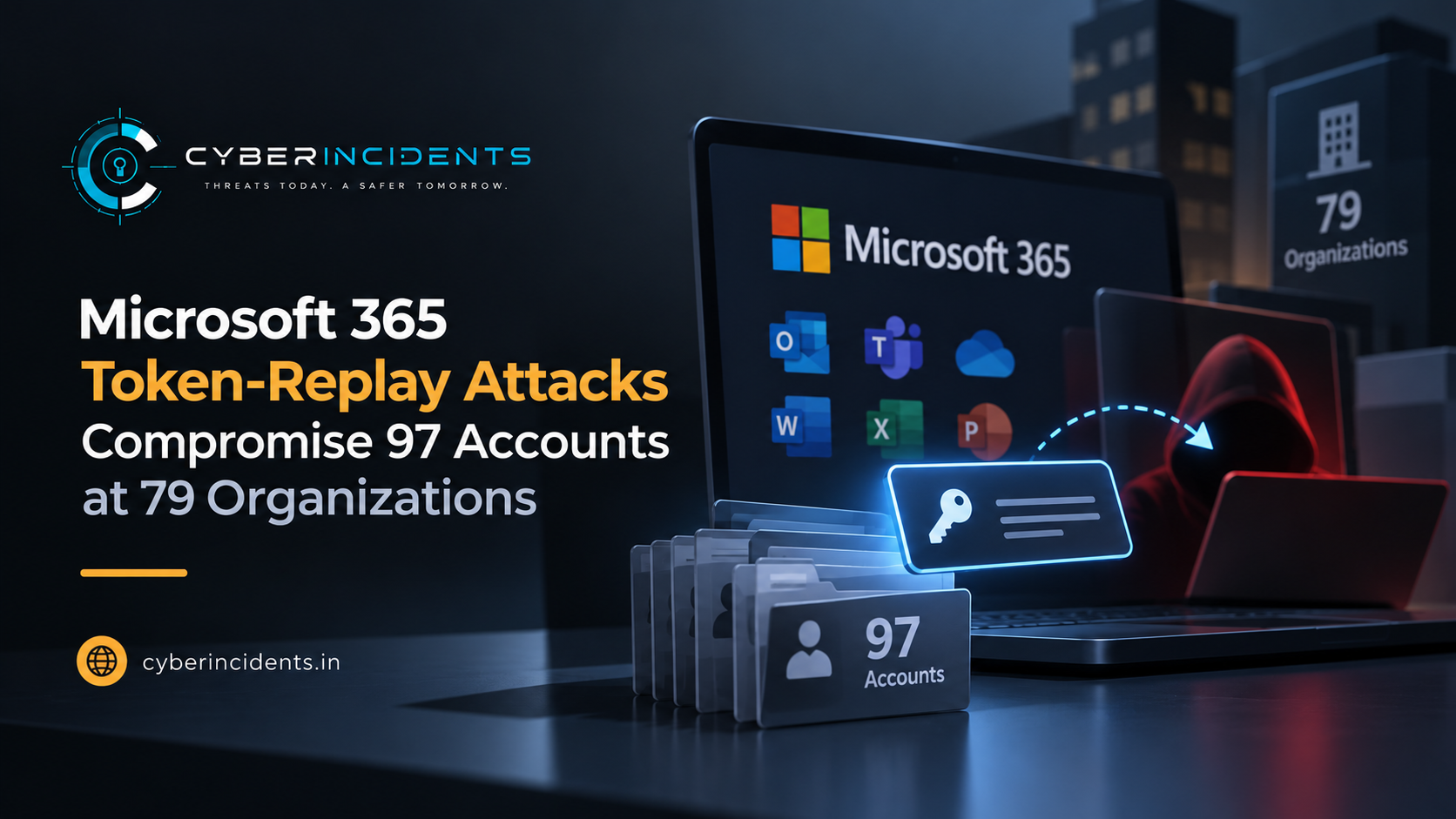 Microsoft 365 Token-Replay Attacks Compromise 97 Accounts Across 79 Organizations