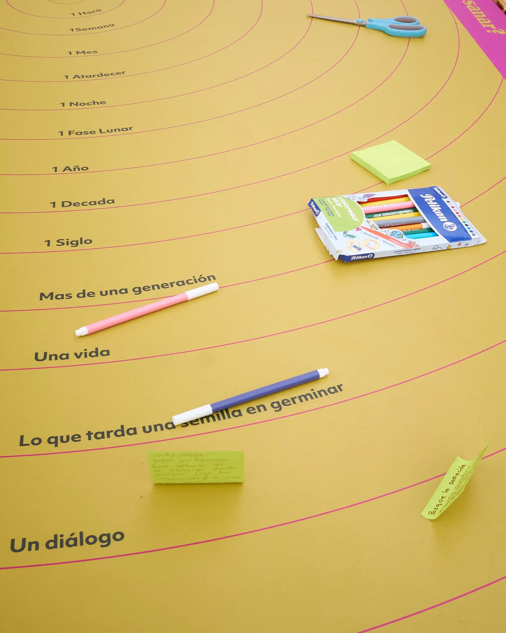Gráfica de piso con línea de tiempo impresa y materiales de taller