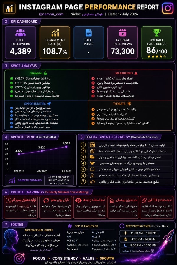 تحلیلگر اینستاگرام و طراح اینفوگرافیک