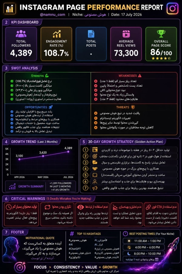 پرامپت تحلیلگر و طراح اینفوگرافیک اینستاگرام