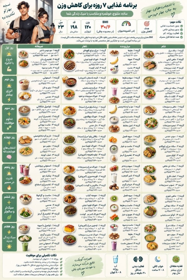 پرامپت دستیار تغذیه و سلامت