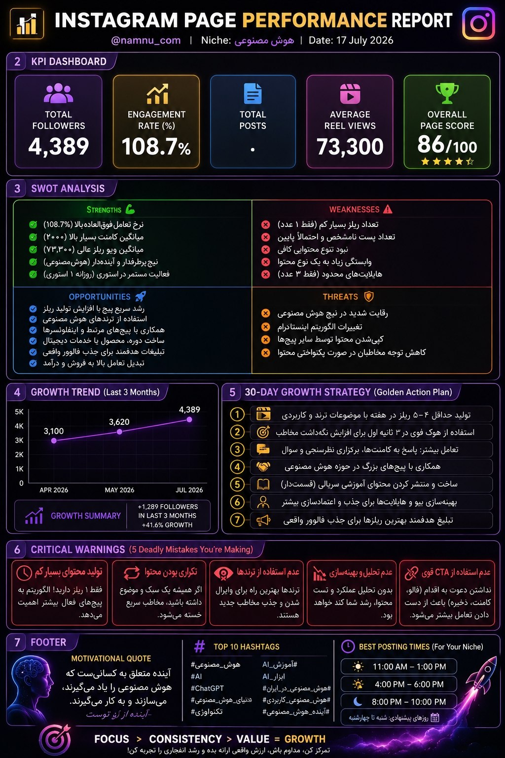 تحلیلگر اینستاگرام و طراح اینفوگرافیک