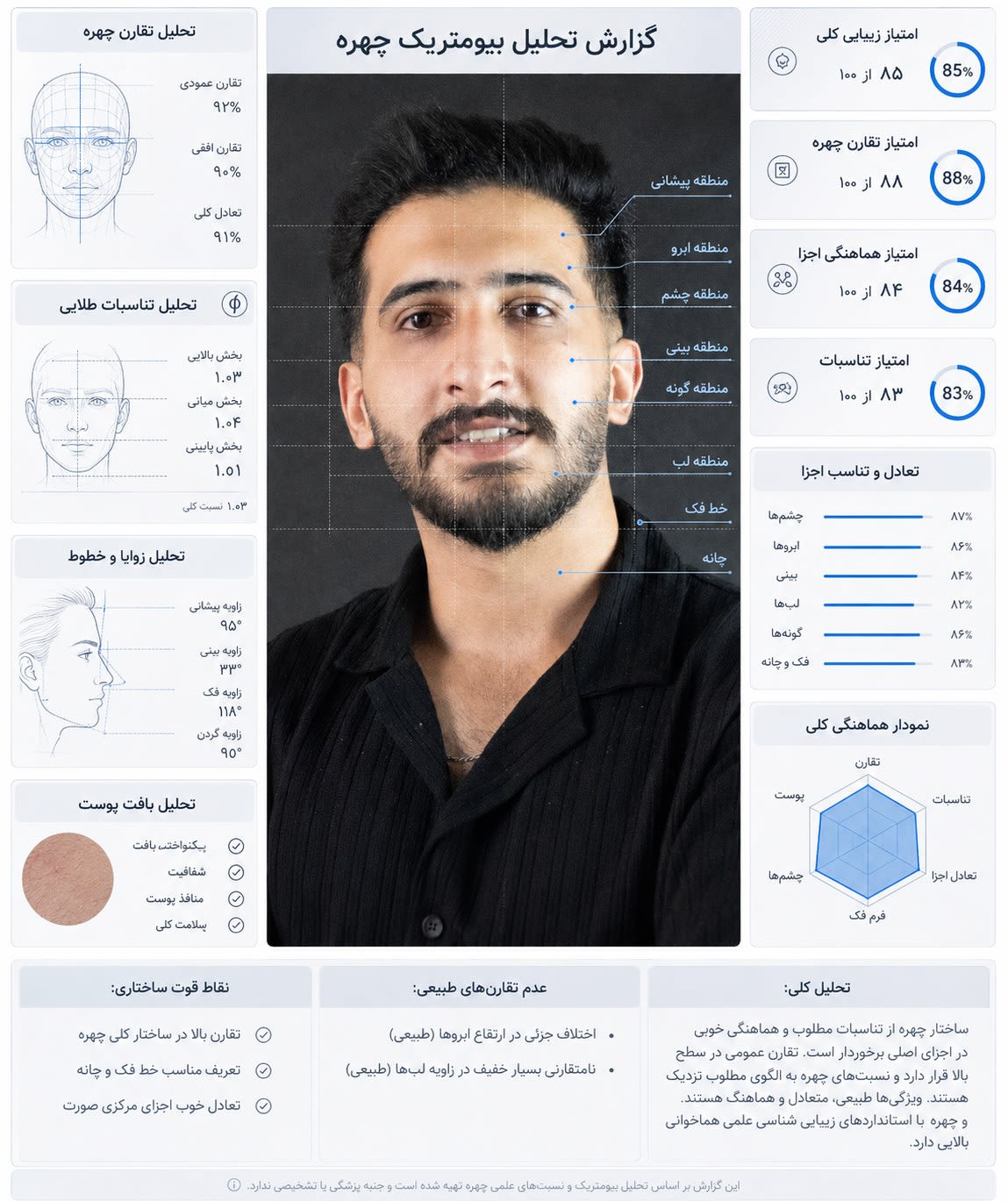 پرامپت تحلیل بیومتریک و زیباییشناسی چهره
