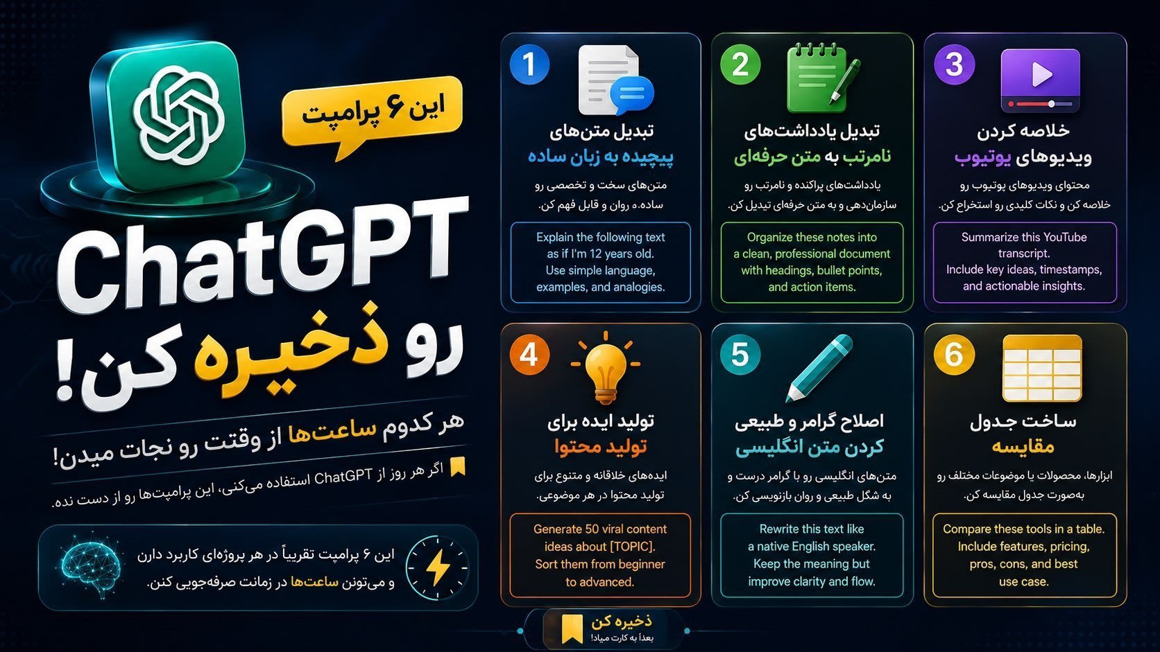 پرامپت جعبهابزار همهکاره هوش مصنوعی برای تولید محتوا و یادگیری