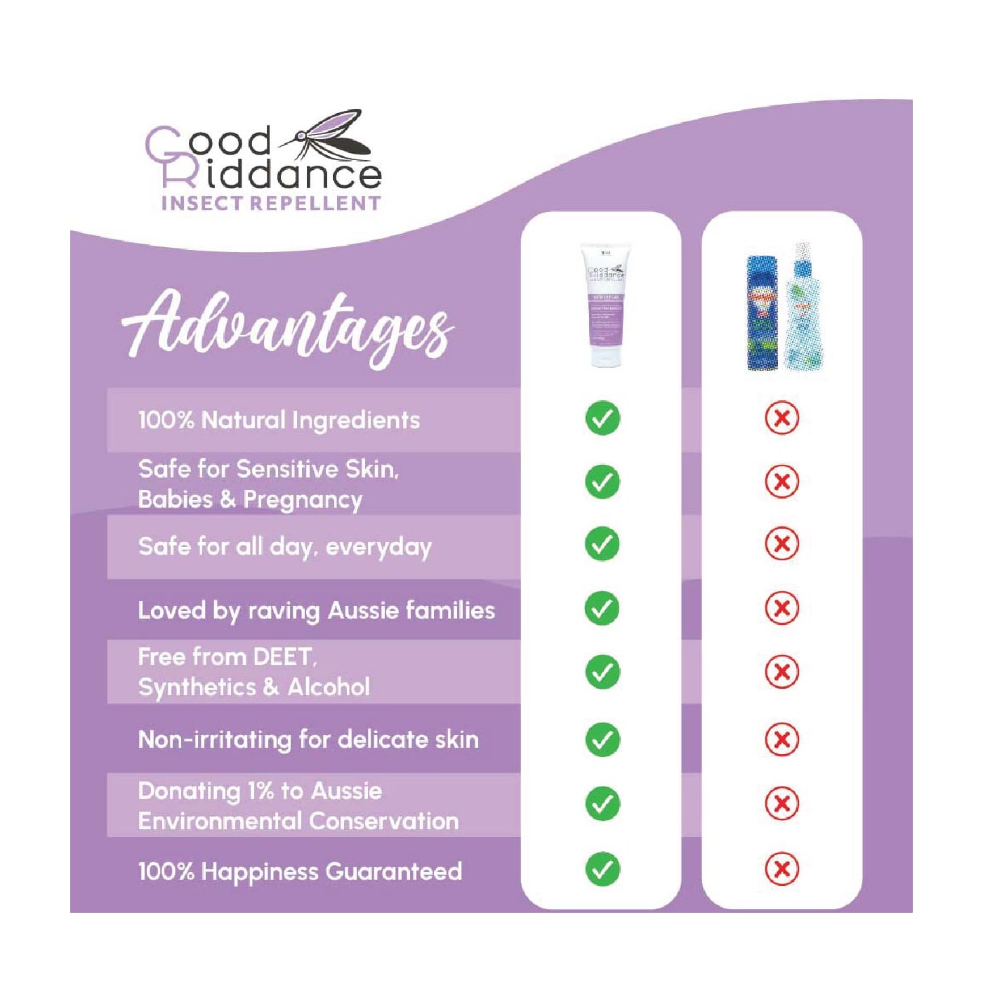 Good Riddance Sensitive Insect Repellent 500mL