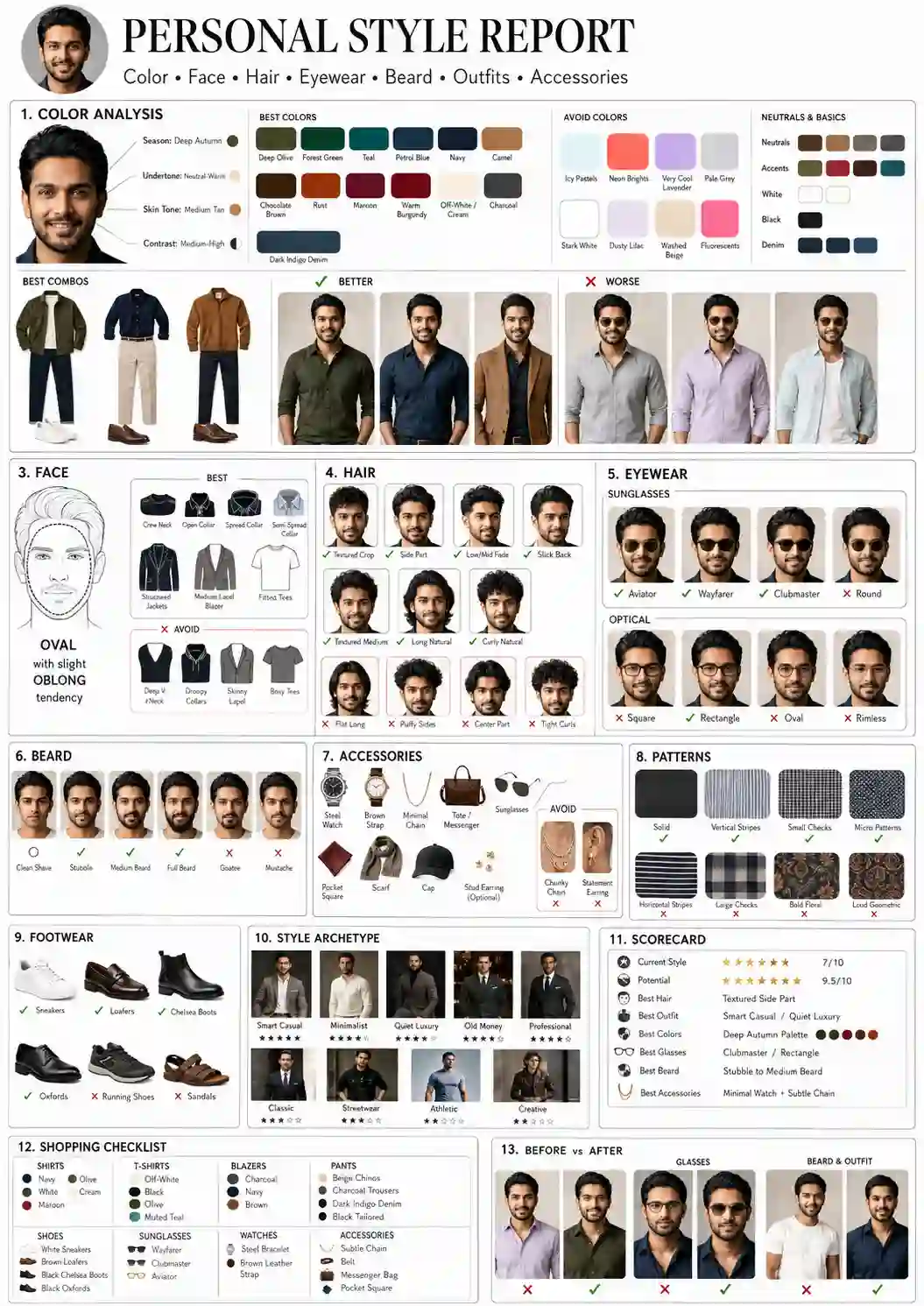 Premium Personal Style Report AI Prompt - ChatGPT Generated Prompt Result (After)