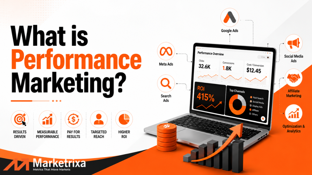 what is performance marketing