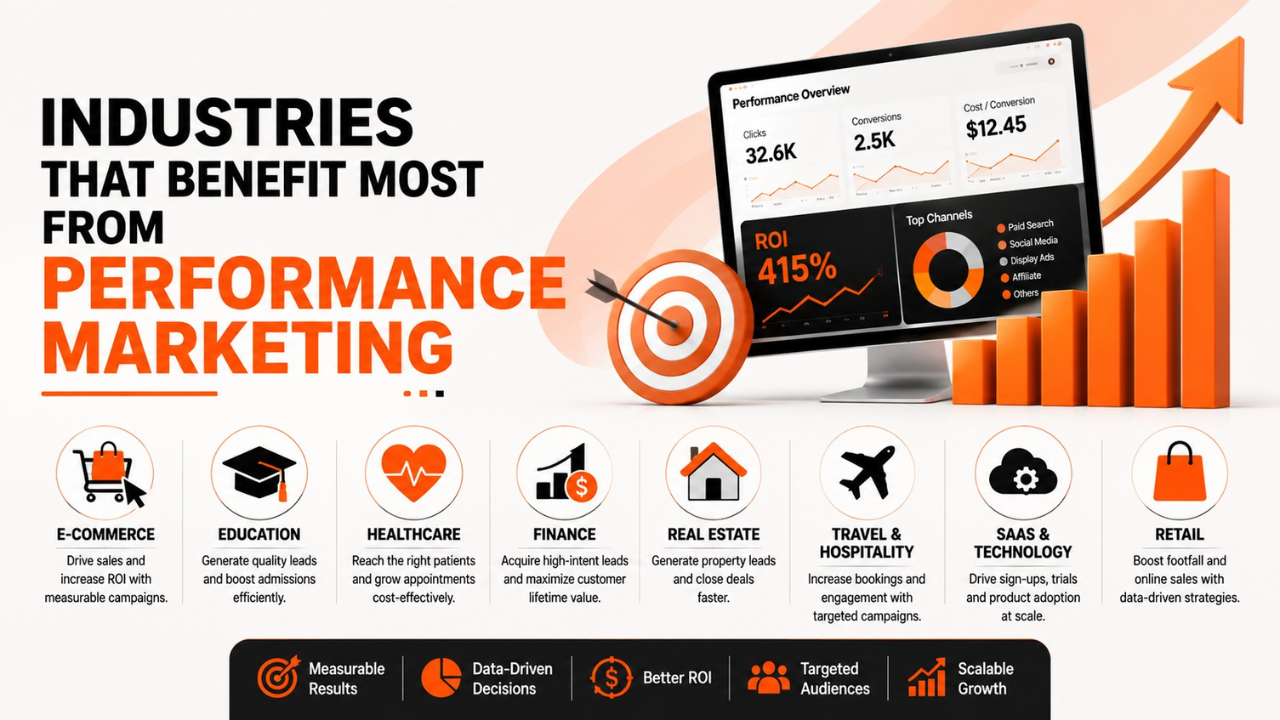 Industries that benefit from performance marketing