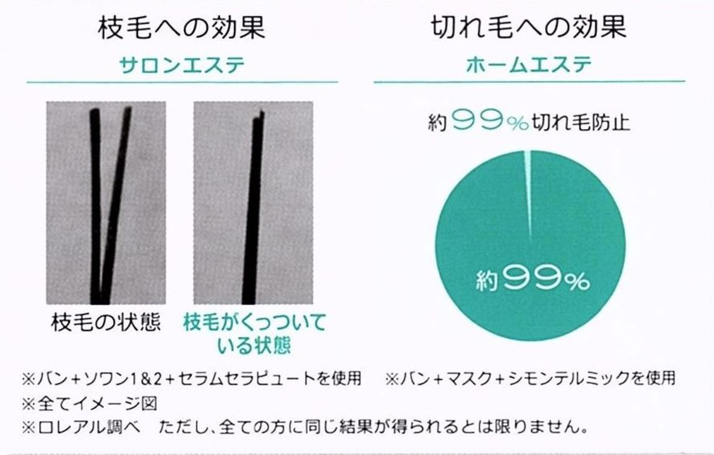毛髪内部の損傷したボンド(結合)に着目!!