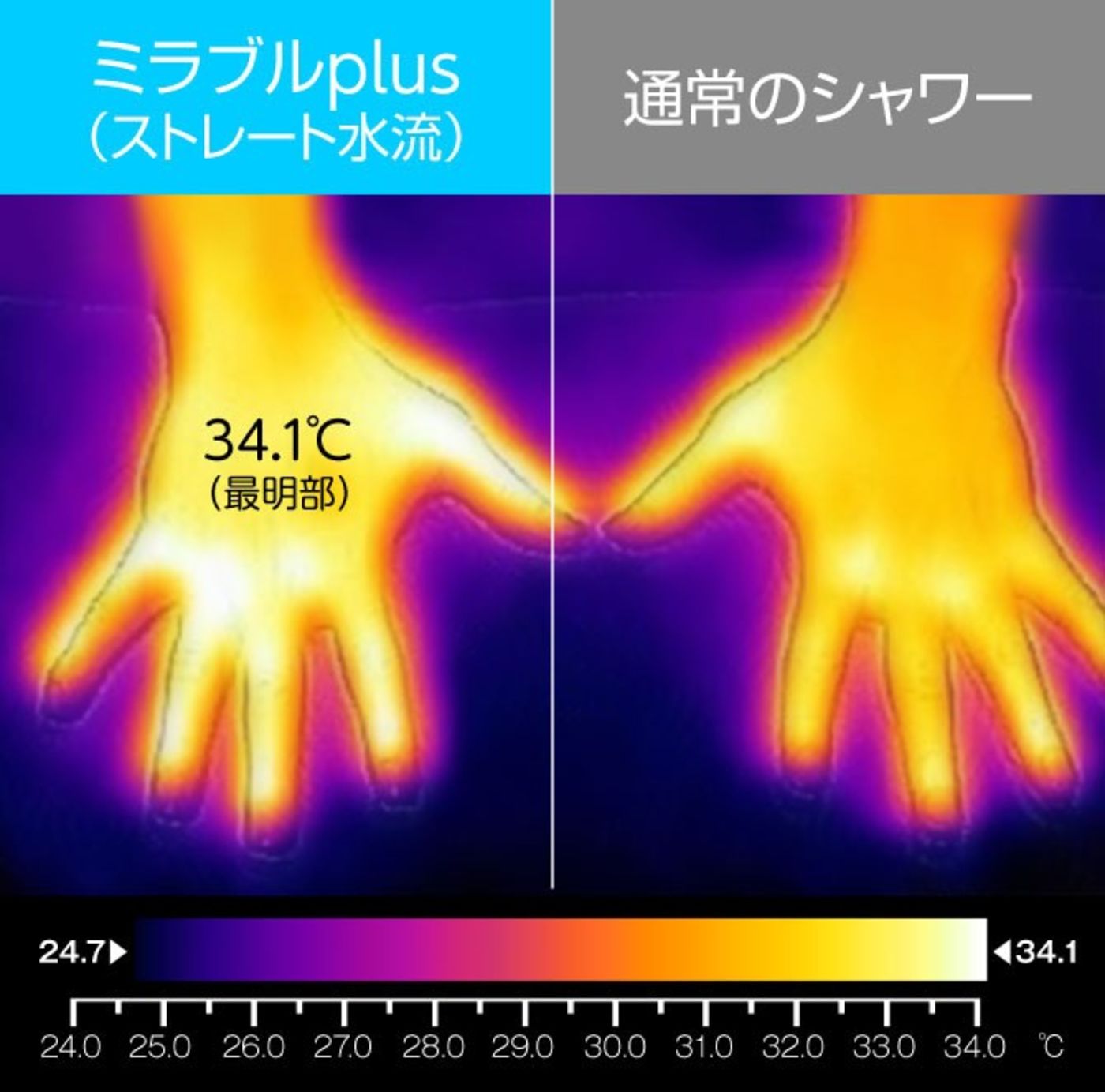 保湿効果と温浴効果