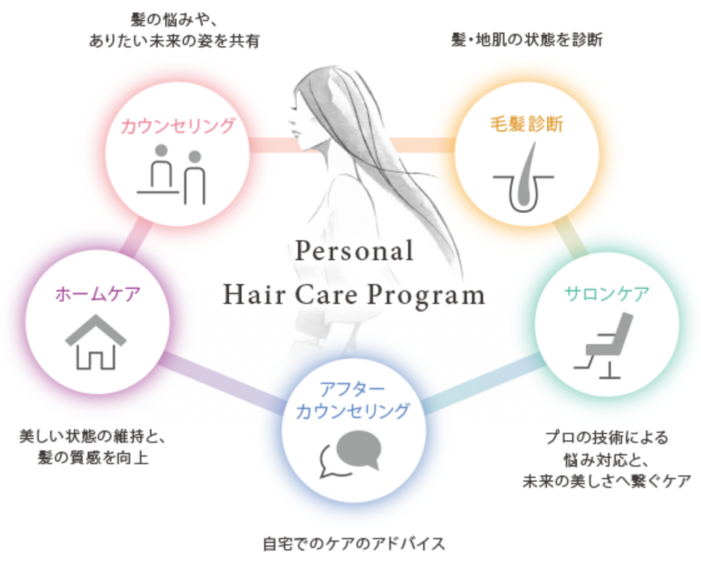 髪の毛を硬くしてしまうもう一つの要因