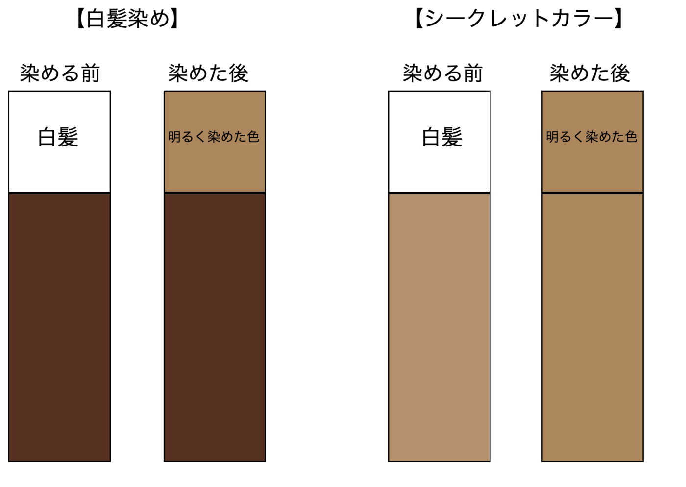 【シークレットカラー】ですることのメリット