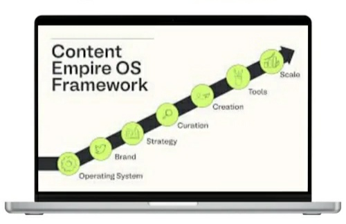 Content Empire OS by Matt Gray