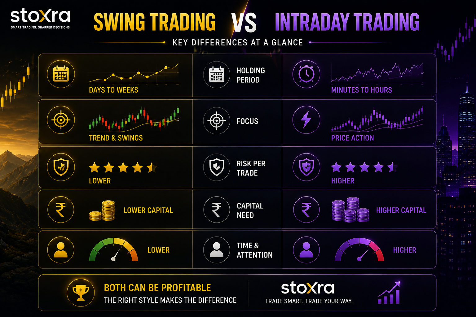 Stoxra visual showing how traders can choose between swing trading and intraday trading