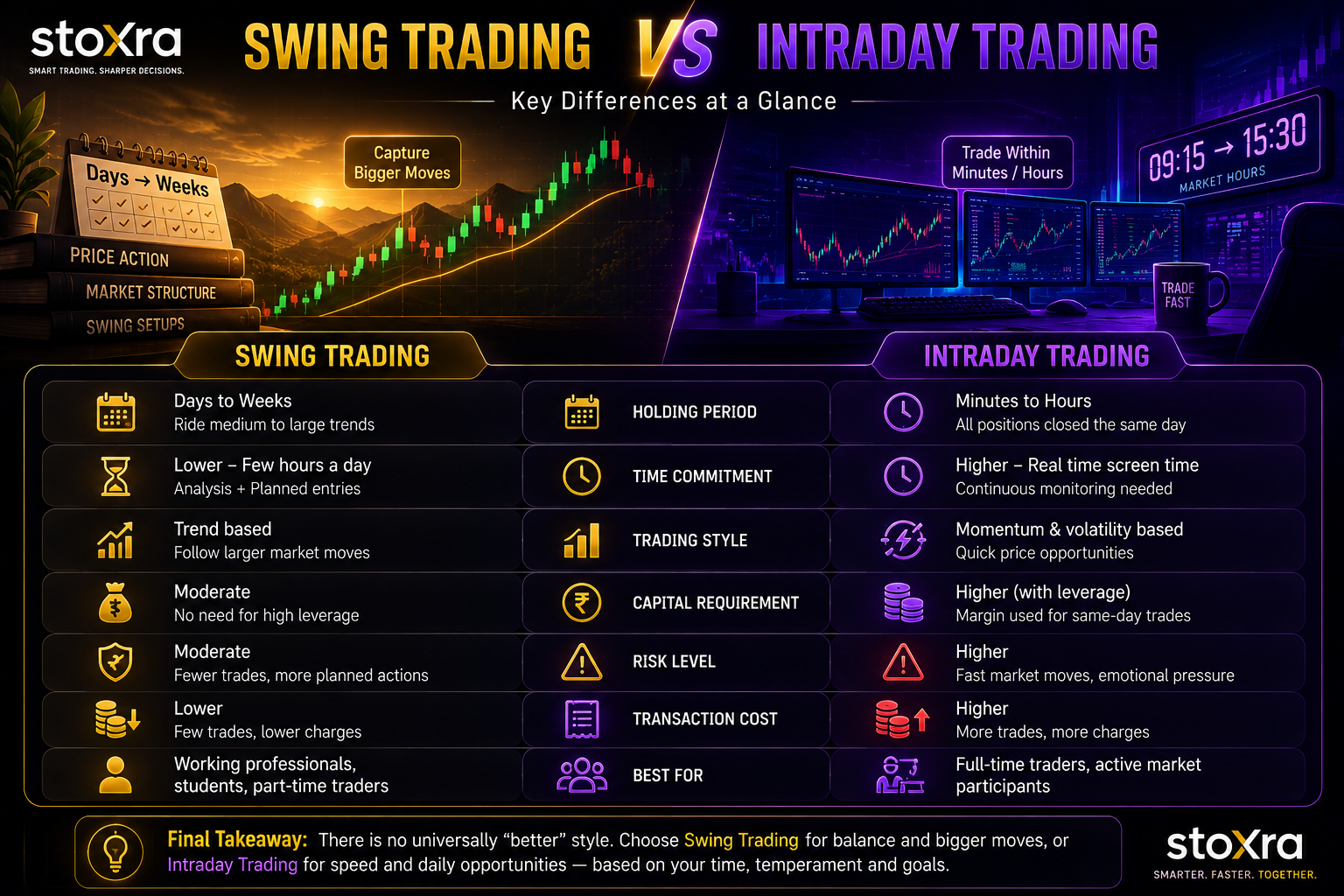 Stoxra visual comparison of swing trading and intraday trading time commitment and market approach