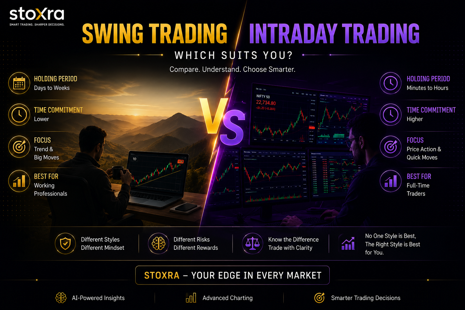 Stoxra comparison of swing trading and intraday trading showing holding period risk capital and time commitment