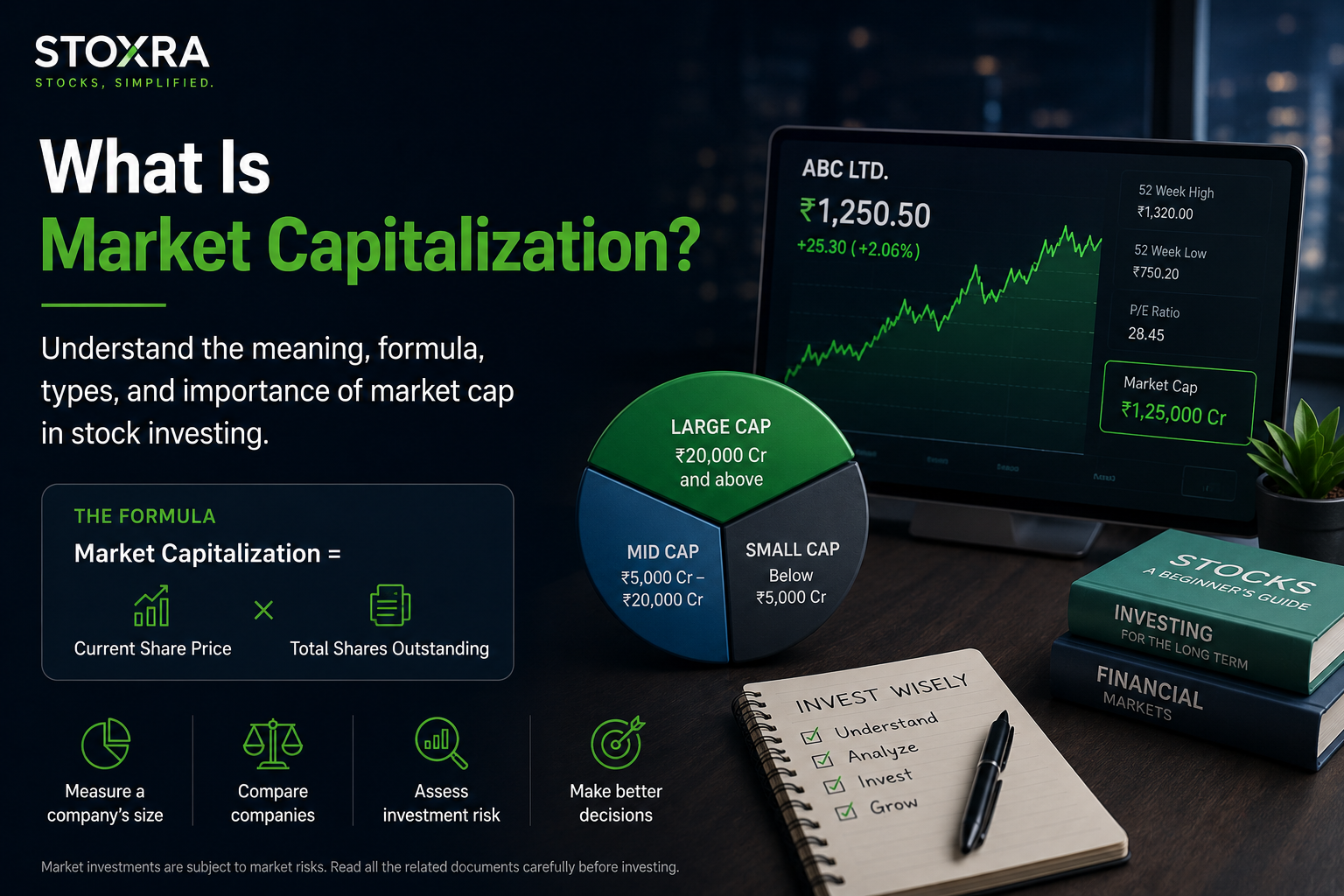 What is market capitalization and how market cap is calculated