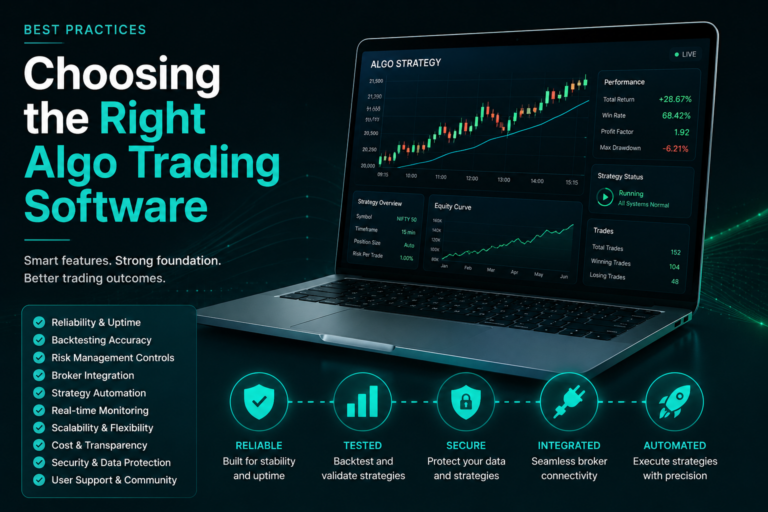 Algo trading software comparison showing reliability backtesting risk management broker integration and automation