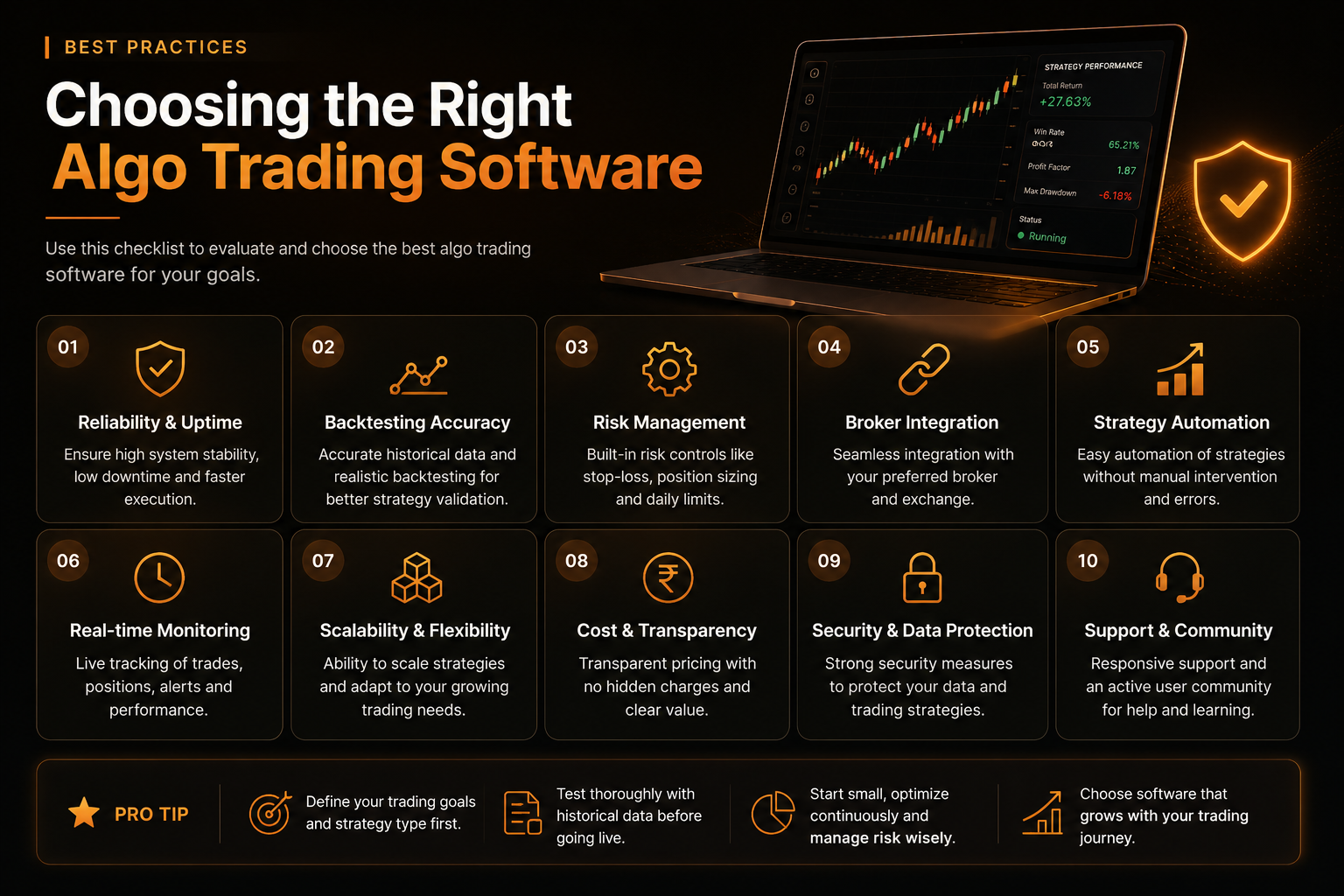 Checklist for selecting algo trading software including reliability backtesting risk management security and support