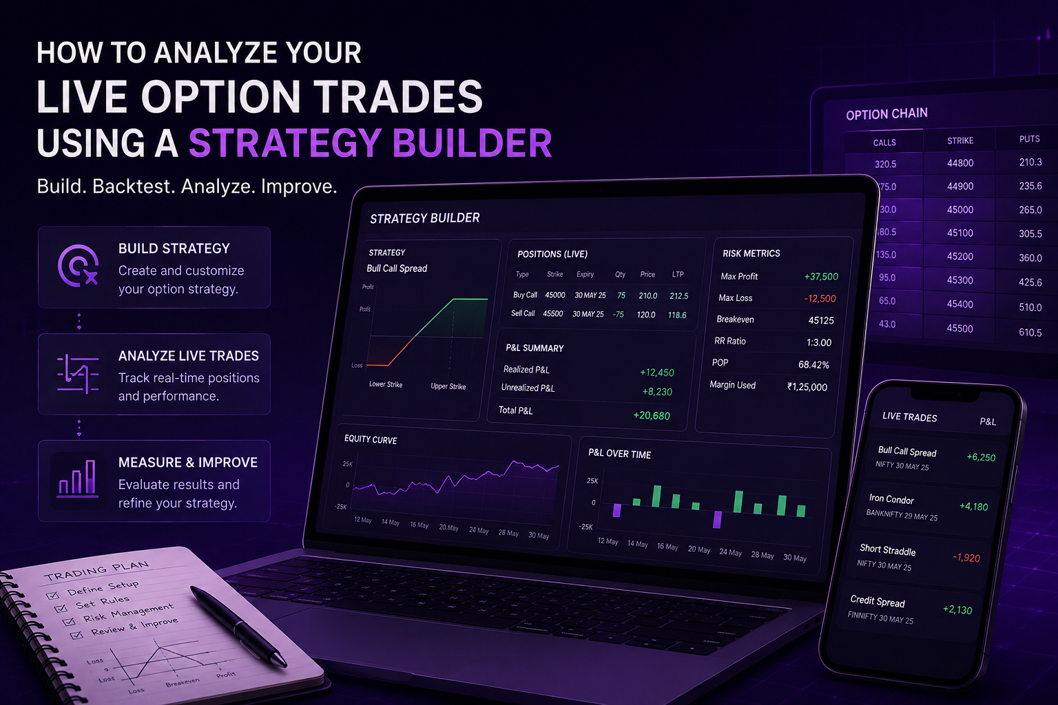 Analyzing live option trades using a strategy builder