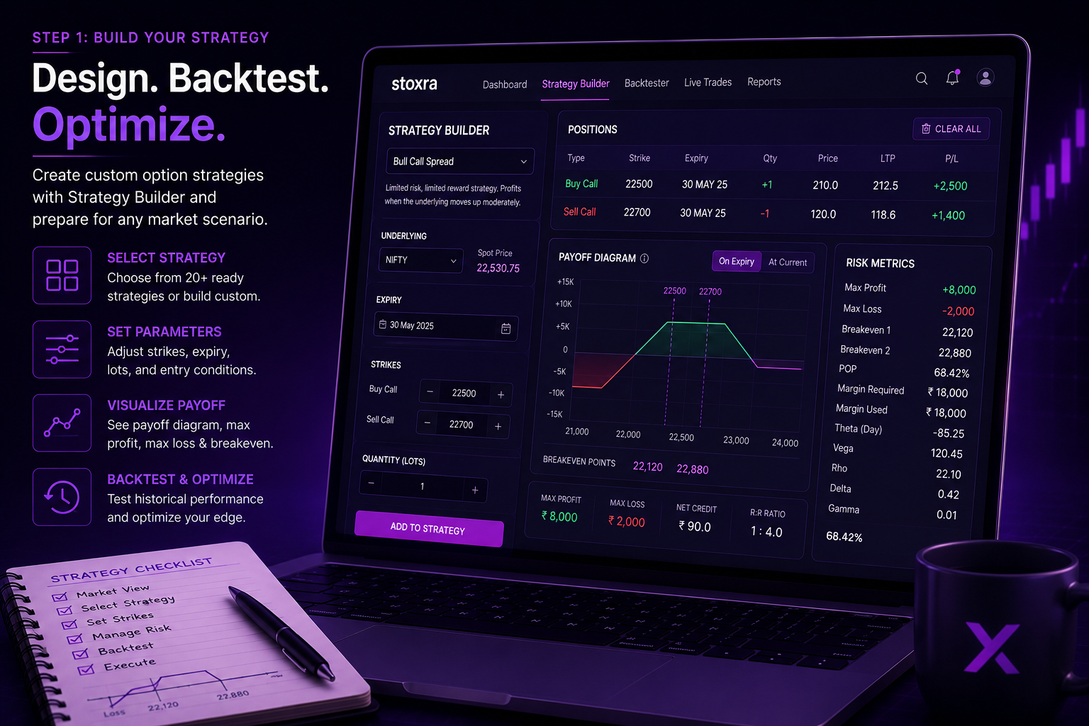 Building and backtesting an options strategy with a strategy builder