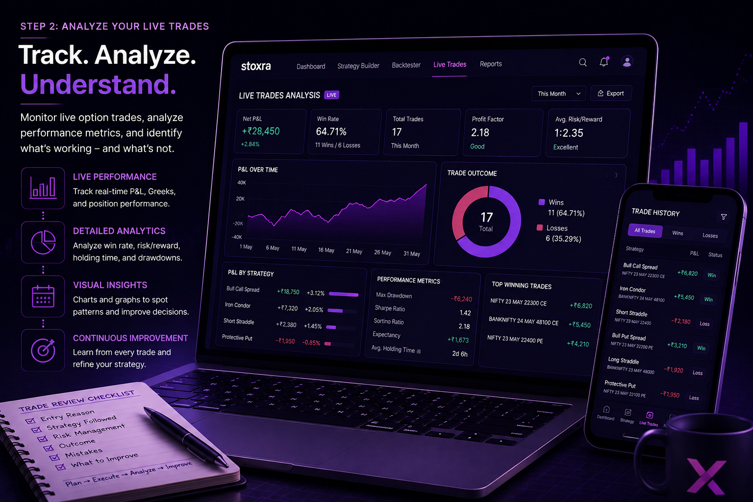Analyzing live option trade performance and improving strategy decisions