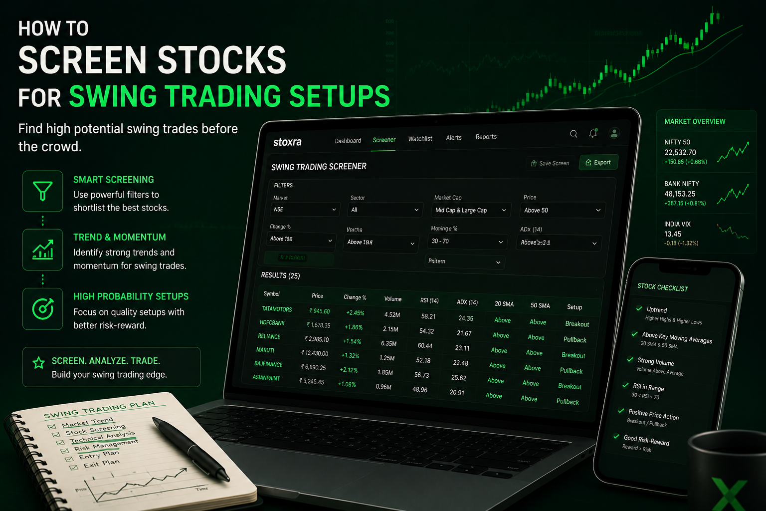 Screening stocks for swing trading setups