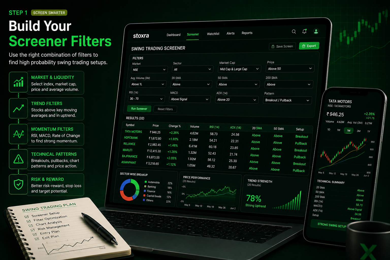 Swing trading stock screening filters for trend momentum and volume
