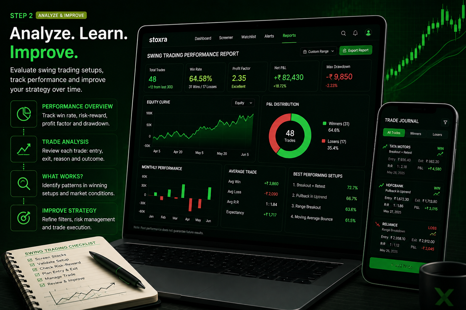Analyzing and ranking swing trading stock candidates