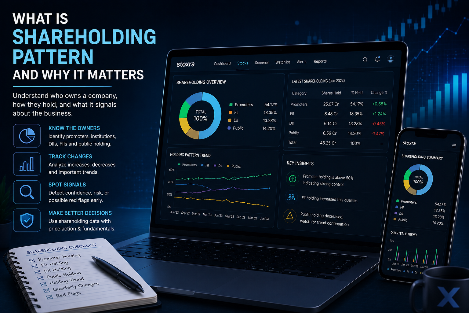 What is shareholding pattern and why it matters