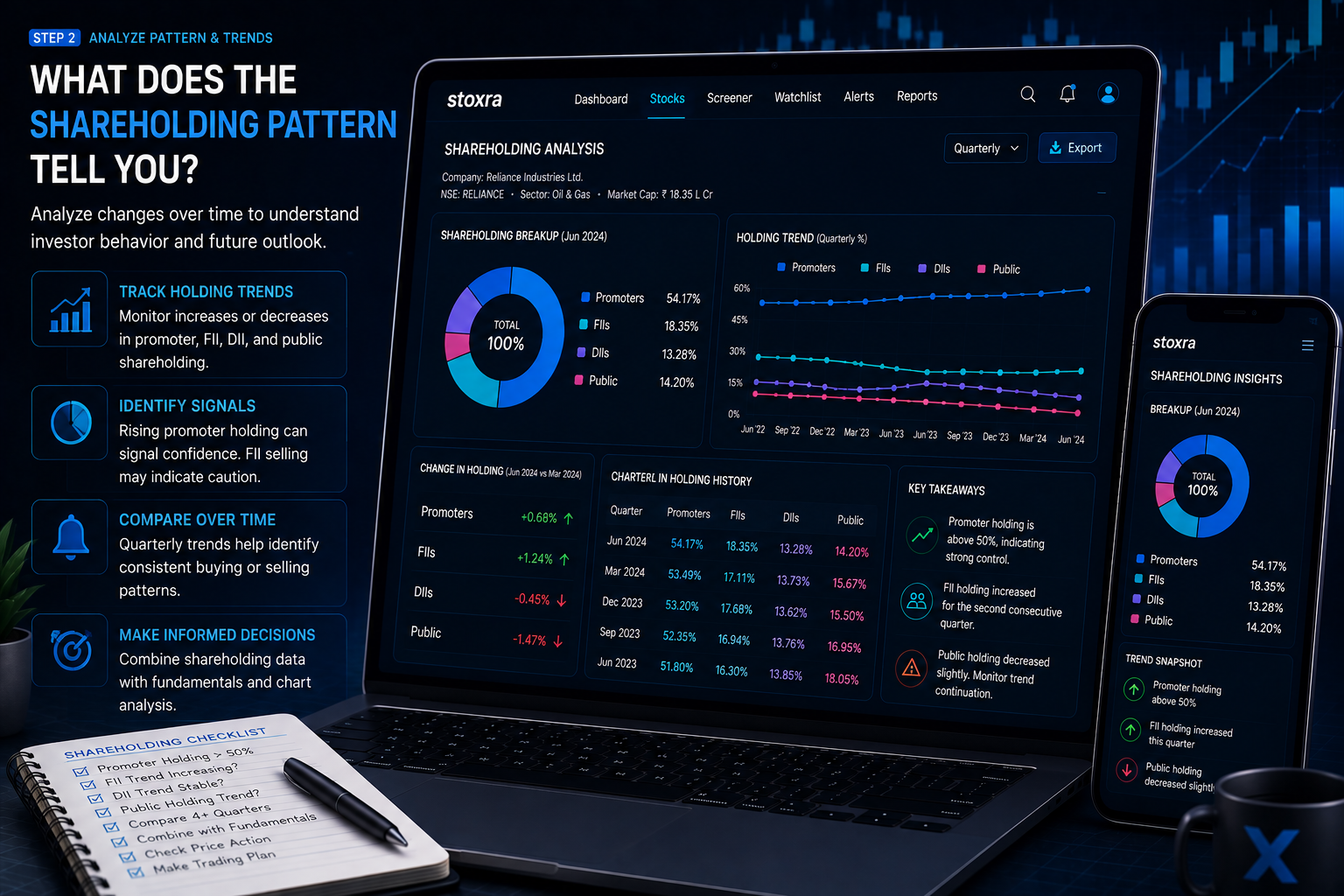 Analyzing shareholding changes and ownership trends