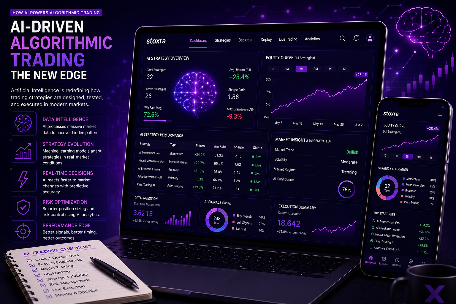 AI powered algorithmic trading strategy analysis