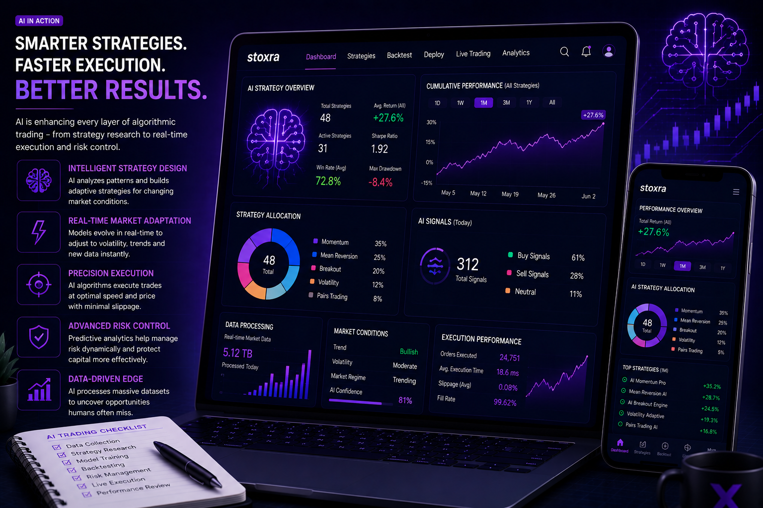 AI algorithmic trading execution and risk management