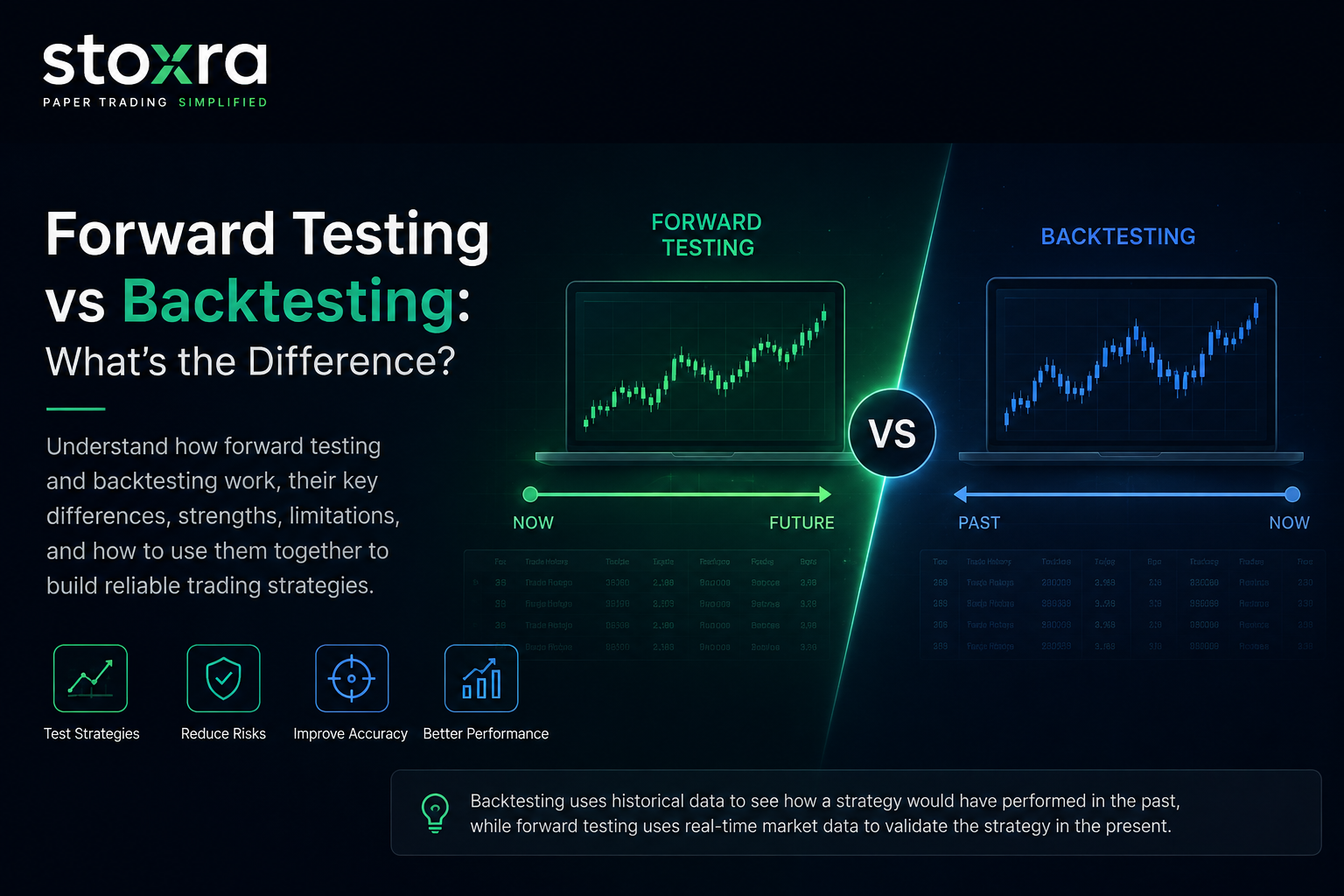 Stoxra infographic comparing forward testing and backtesting