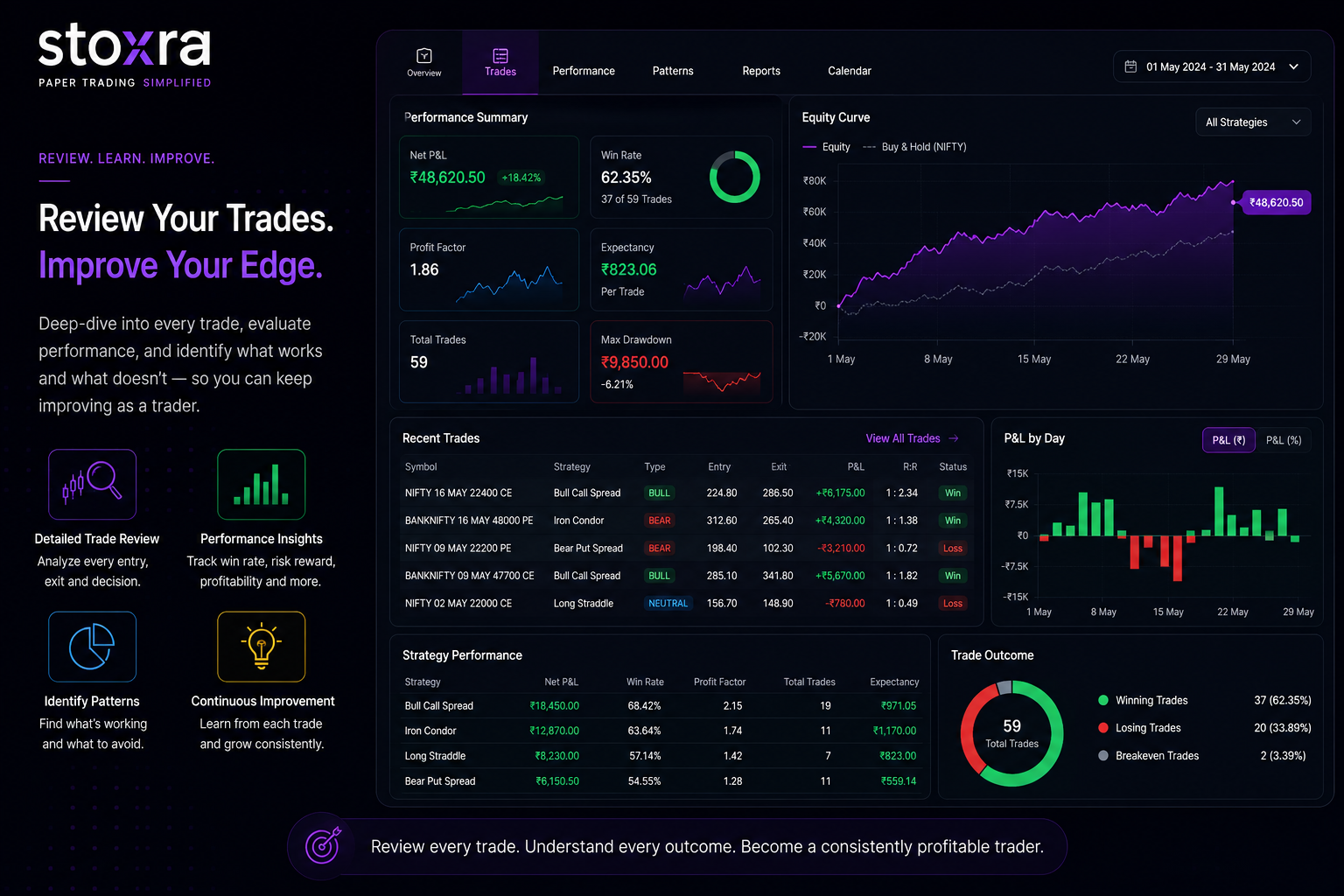 Stoxra trading performance dashboard for reviewing trades