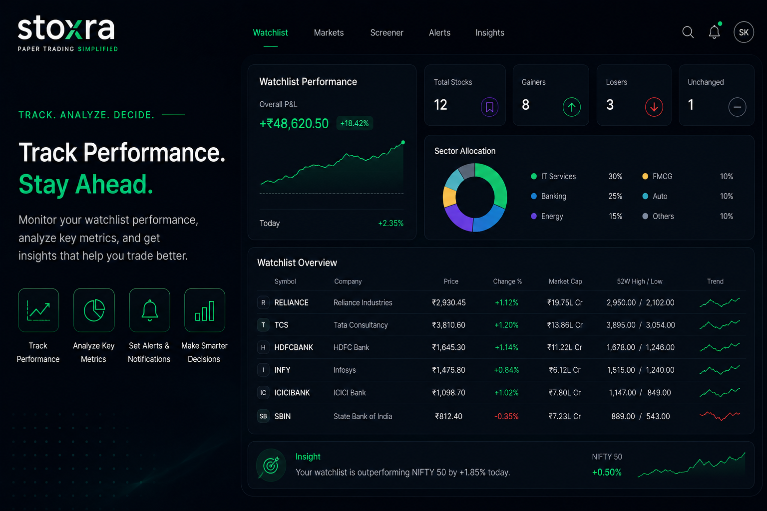 Stoxra stock watchlist performance and metrics dashboard