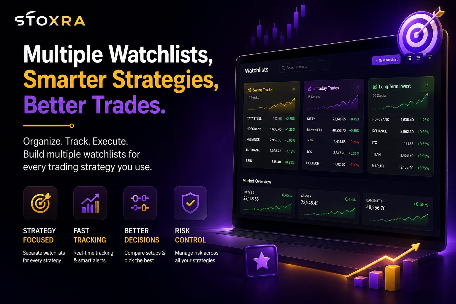 Multiple stock watchlists organized by trading strategy