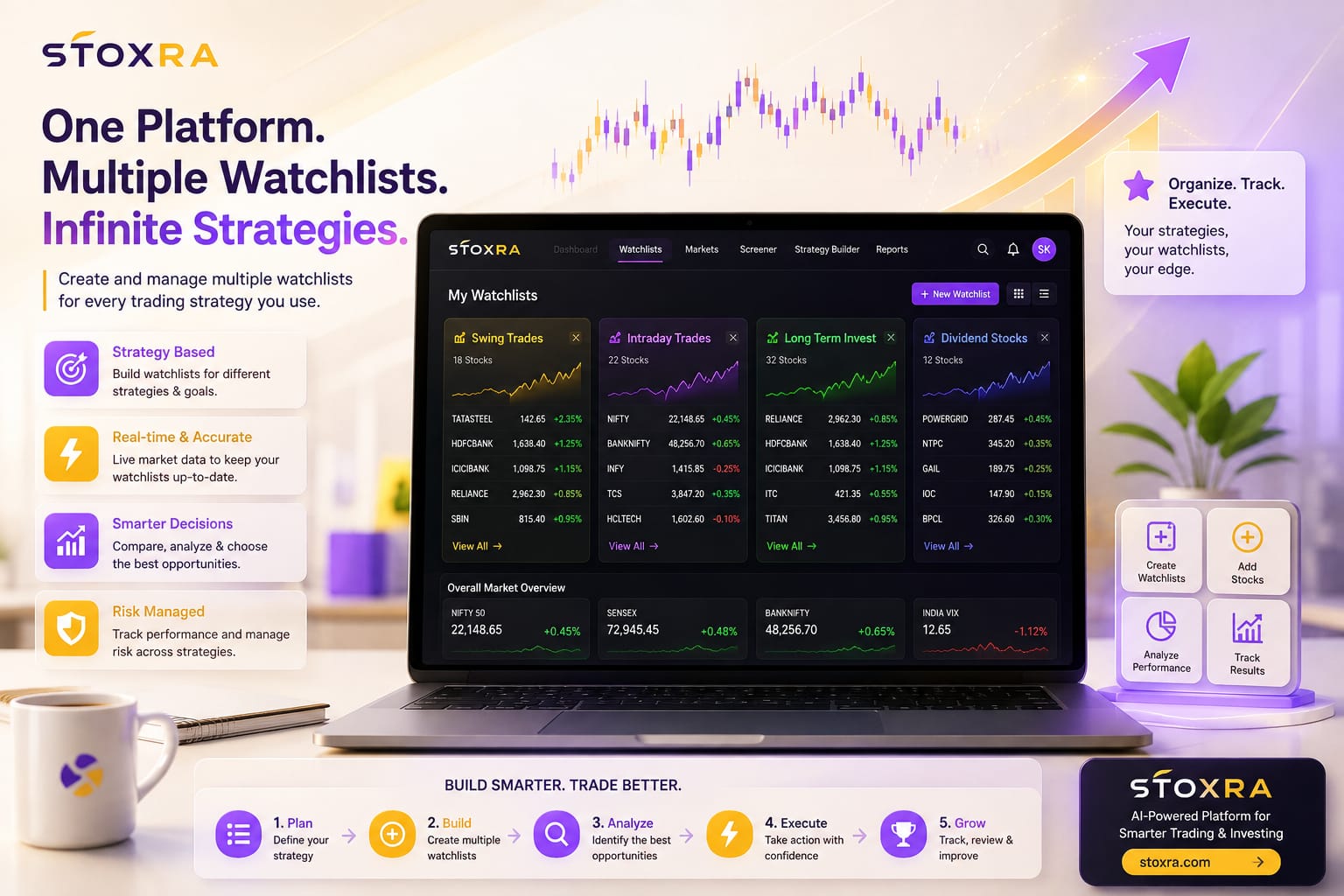 Strategy-based stock watchlists and market analysis workflow