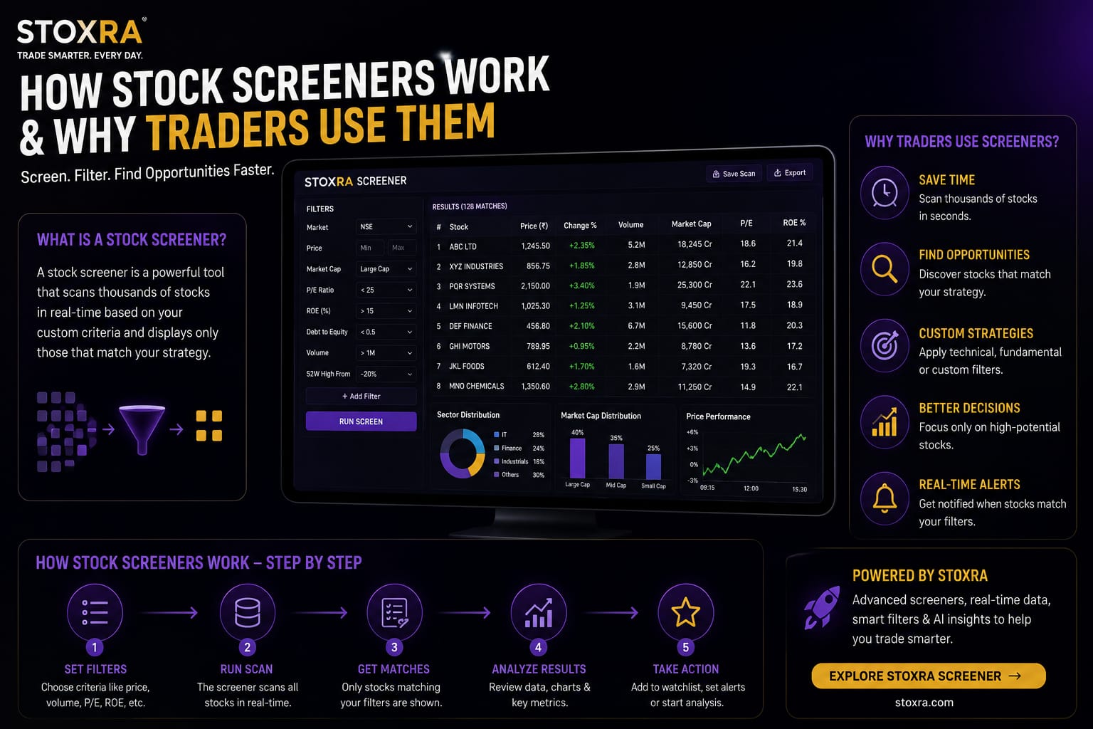 How to use a stock screener to shortlist stocks