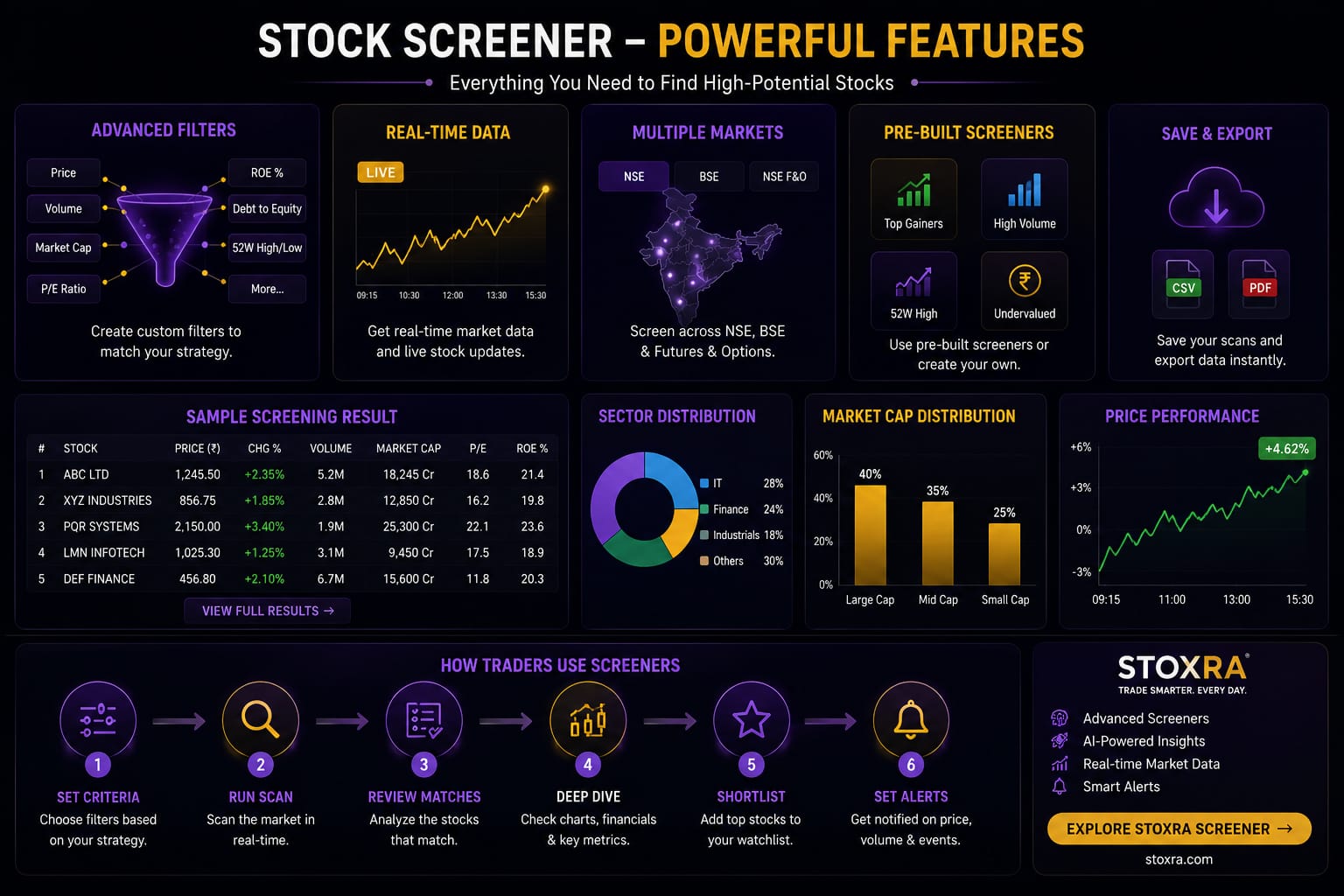 Stock screening filters and shortlist workflow