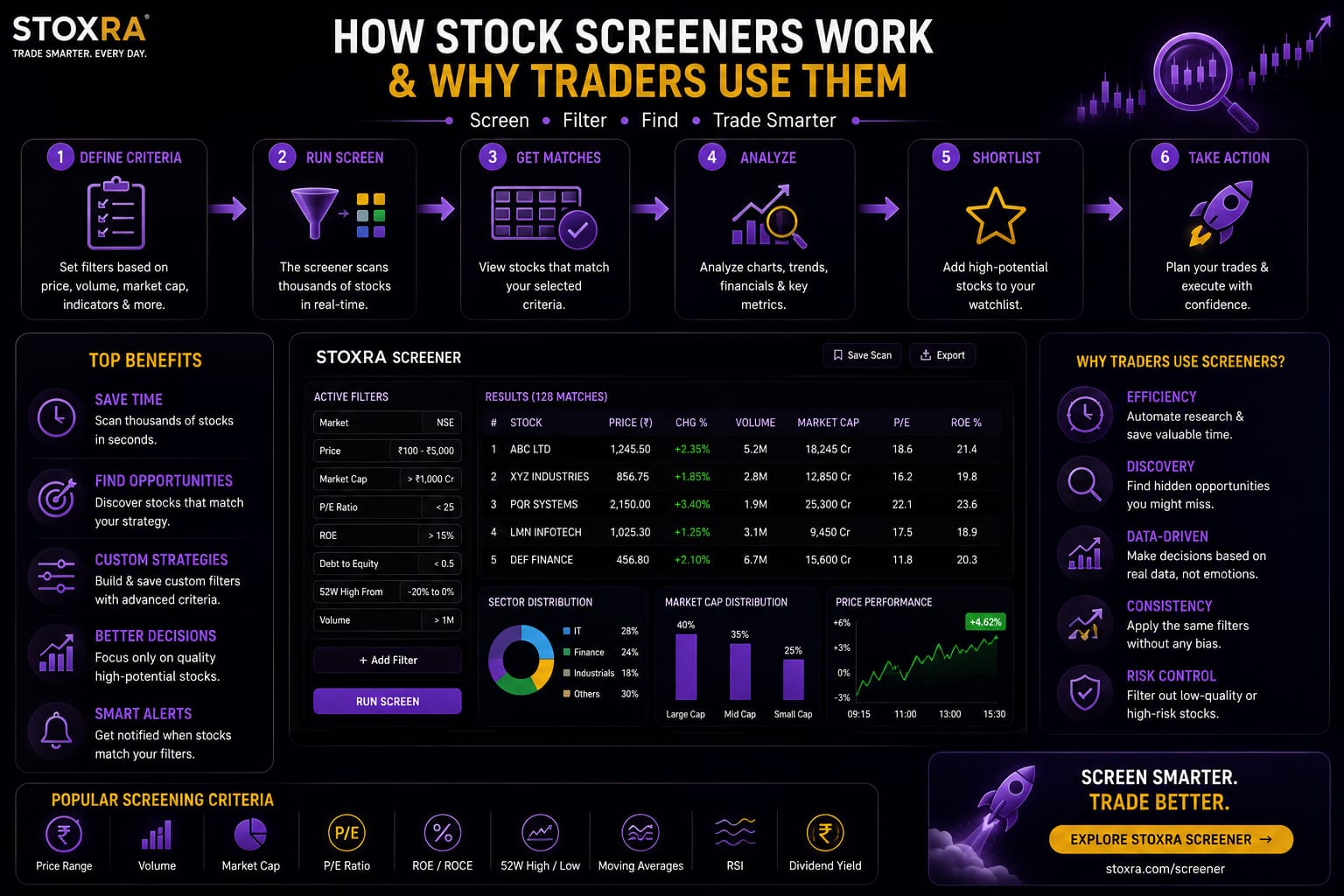 Stock screener shortlist and research workflow