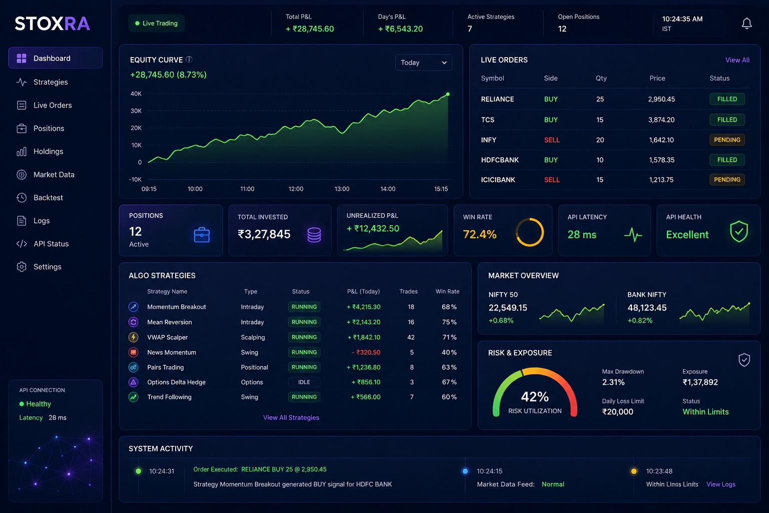 Algo trading API integration workflow from authentication to execution and monitoring