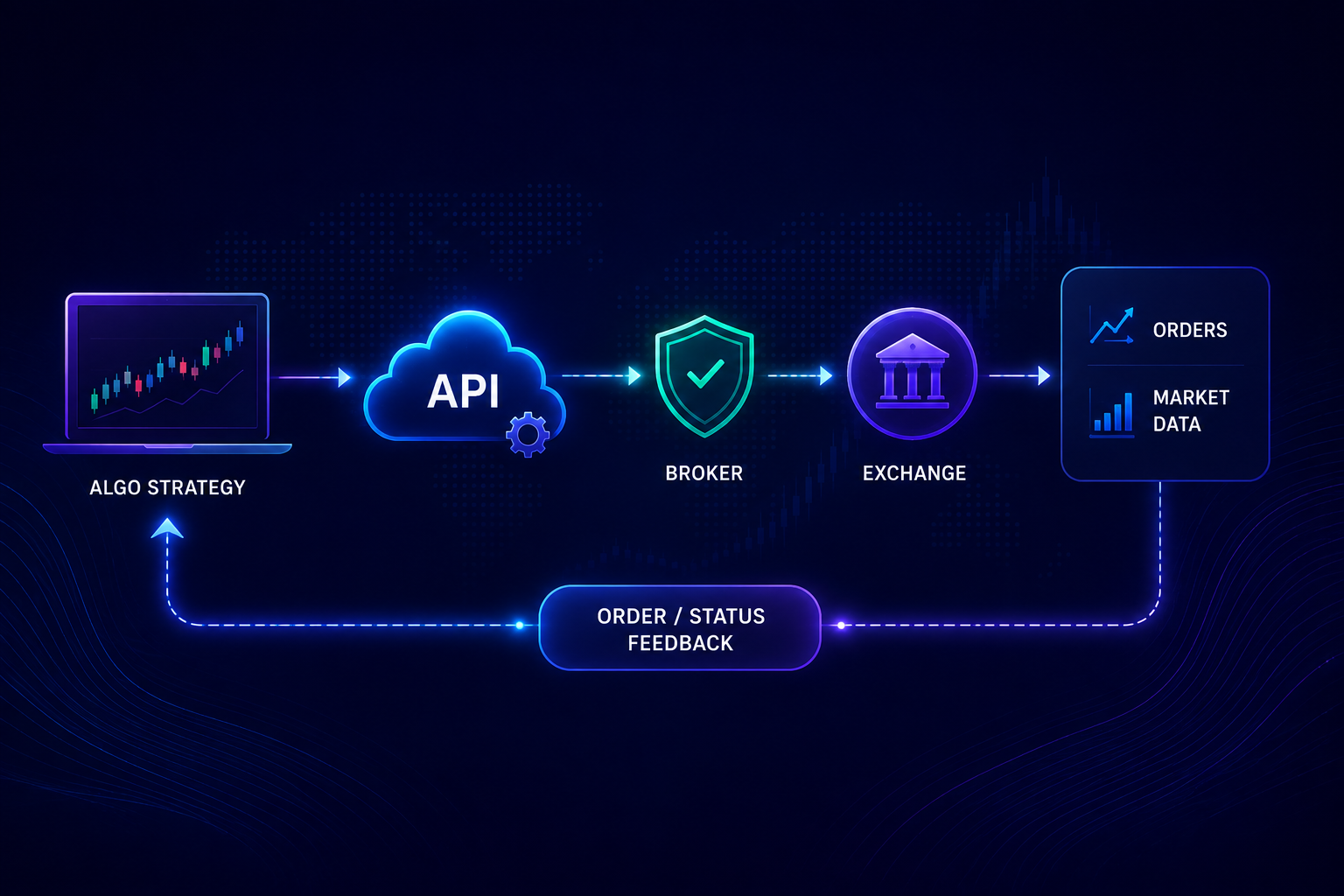 Algorithmic trading dashboard with positions orders API health risk and strategy monitoring