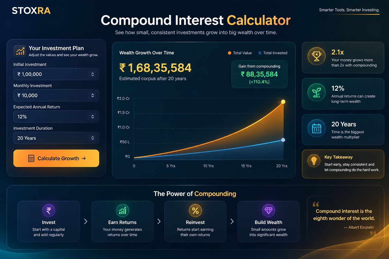 Compound interest calculator showing investment growth over time
