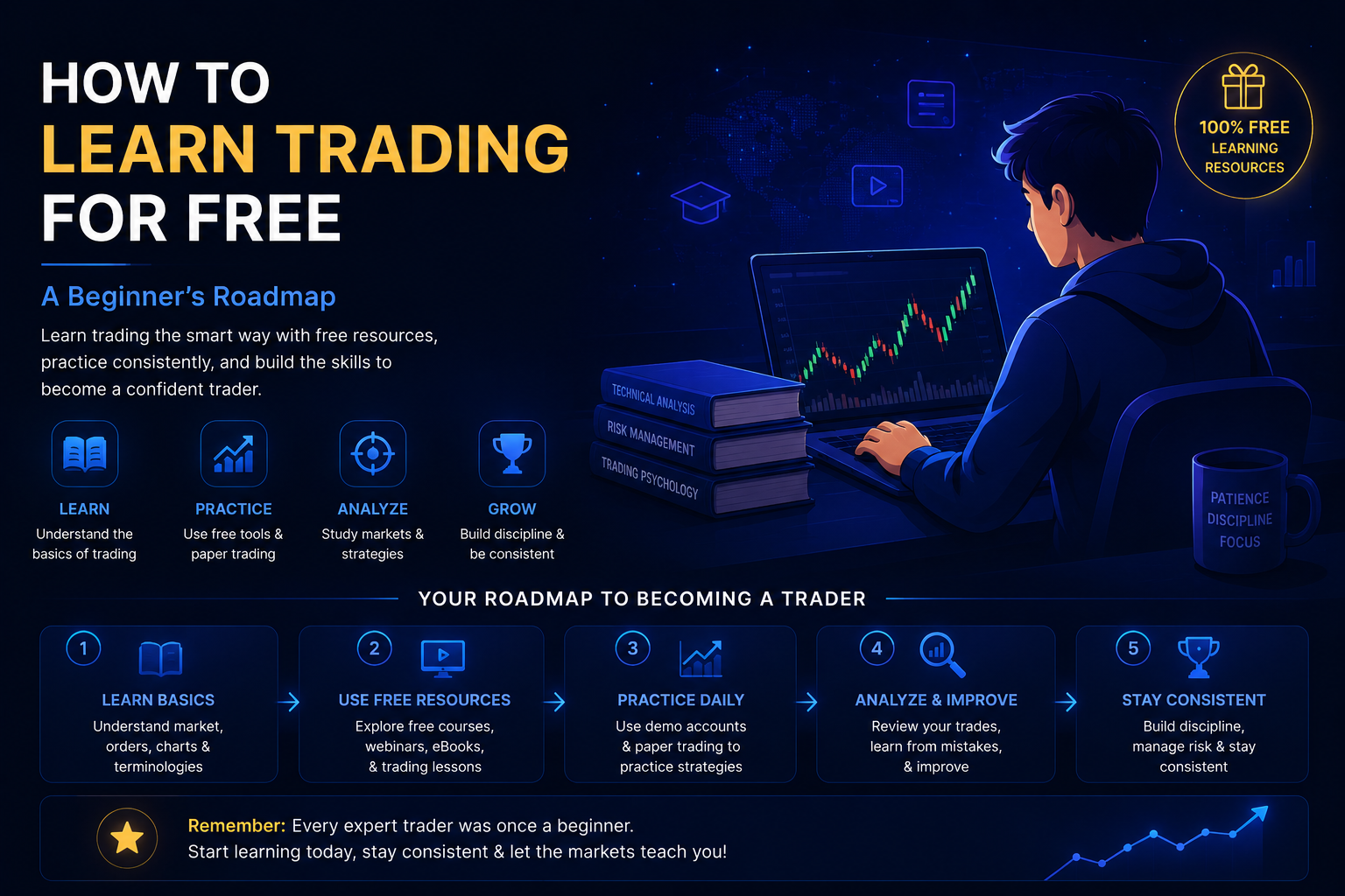 STOXRA free trading education resources for beginners