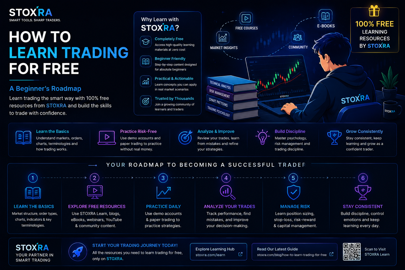 How to learn trading for free beginner roadmap