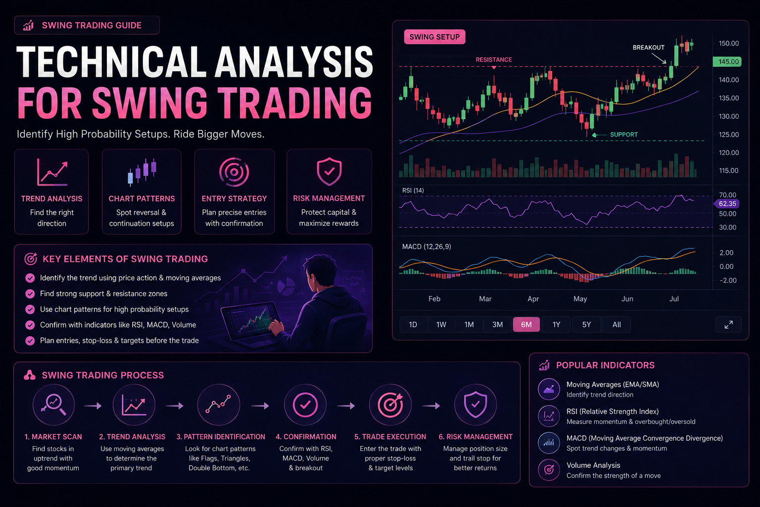 STOXRA technical analysis tools and swing trading chart workflow
